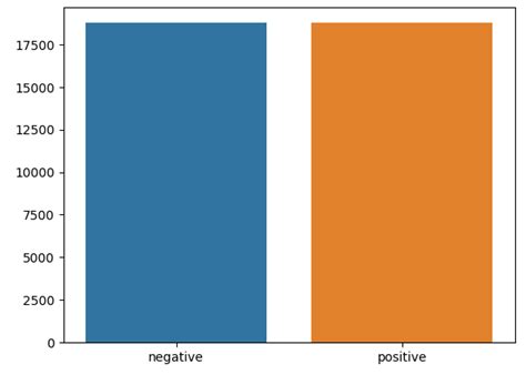 Image result for NLP Pytorch