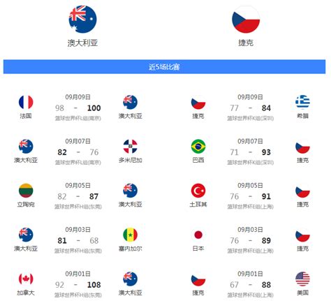 2019篮球世界杯四分之一决赛澳大利亚对阵捷克比赛直播入口_深圳之窗