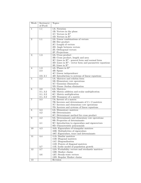 Image result for Basic Linear Algebra Subprogram