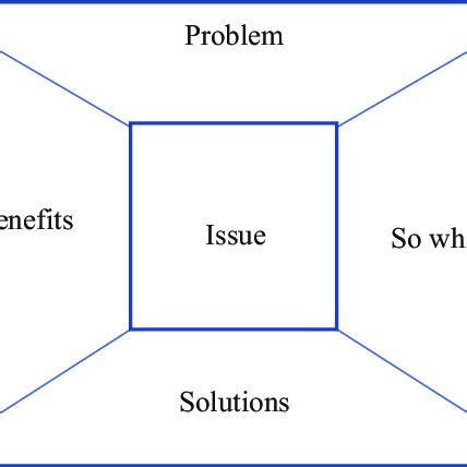 Image result for Inverted pyramid Examples