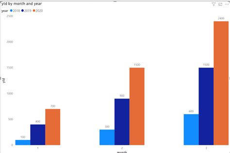 Solved: Help! I want to add multiple lines in clustered Co ...