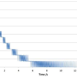Image result for ATS Phase Test
