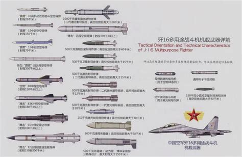 国产解放军现役红旗防空导弹的型号有哪些