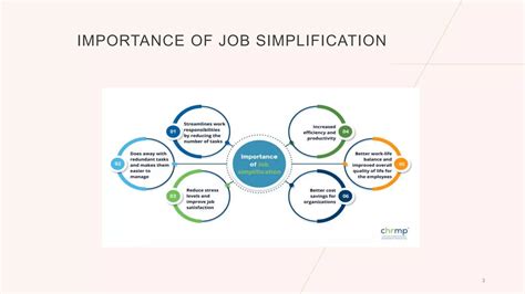 Image result for Example of Job Simplification