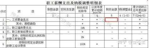 税局出手了！工资“两税”监管来了！ - 知乎