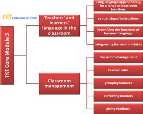 Tkt Module 3 的图像结果