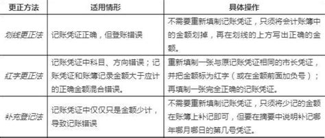 纵观那些做假账的案例，值得会计人和法人警醒！_财务