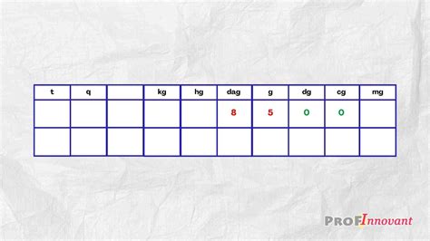 Tableau de conversion Kg : cours et exercices - Prof Innovant