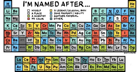 Periodic Table With Key And Names