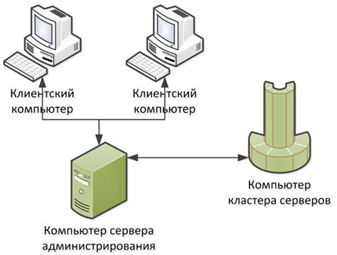 Установка сервера администрирование кластера серверов 1С:Предприятия ...
