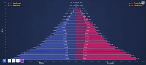 Image result for JavaScript Angular Population Chart 2025