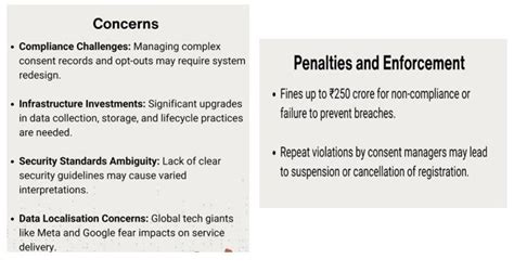DRAFT DIGITAL DATA PROTECTION RULES 2025: UPSC Current Affairs