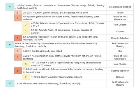 Image result for Genesis 1 Explained