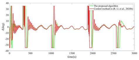 Radial Basis Function Neural Network Sliding Mode Control for Ship Path ...