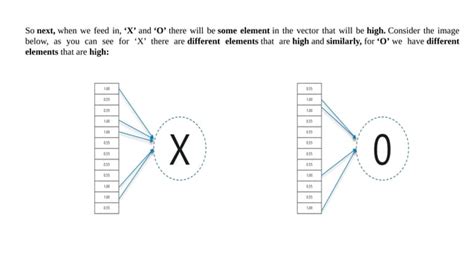 Image result for Mechanism Convolution Neural Networks Algorithm