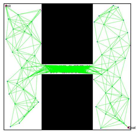 An Optimized Probabilistic Roadmap Algorithm for Path Planning of ...