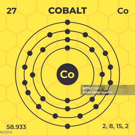 Atomic Structure Of Cobalt With Atomic Number Atomic Mass And Energy ...