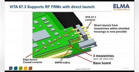 Image result for OpenVPX Tutorial
