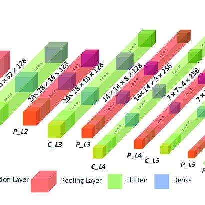 3D Convolutional Neural Network 的图像结果