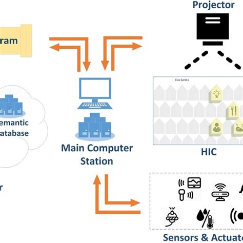 Image result for Basic Hic Command Structure and Function