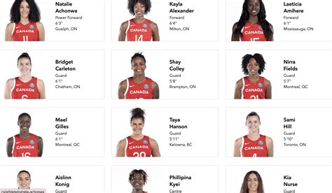 Canada Basketball announces roster for Women’s FIBA World Cup - Raptors ...