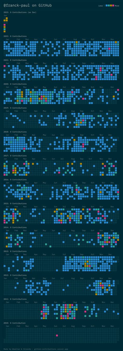 Des petites cases de couleur - Open Time