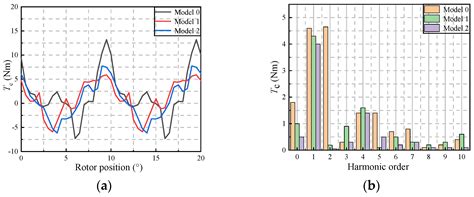 Design of Permanent Magnet-Assisted Synchronous Reluctance Motor with ...