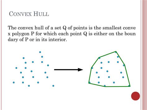 Image result for Convex Hull JavaScript