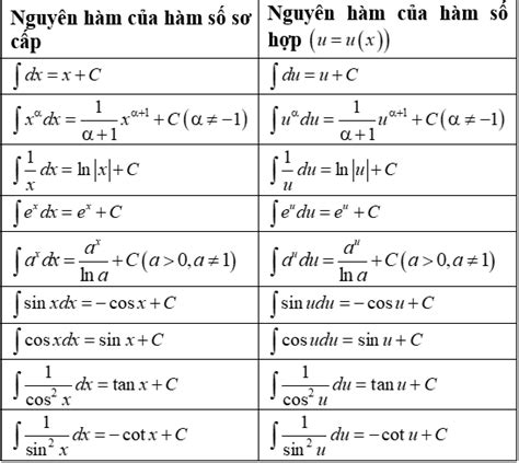 Image result for Tutorial HTML in JavaScript for Amharic Interview Q