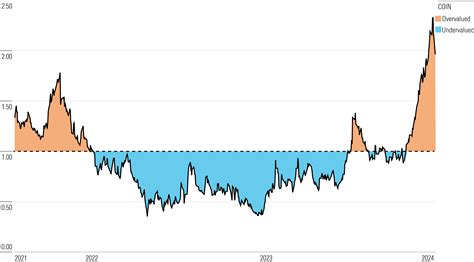 Is Coinbase Stock a Buy, Sell, or Hold? A Comprehensive Analysis