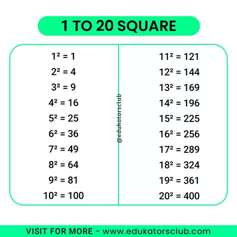 Square Root Chart 1 20 Percentage Relative Bias And Root Mean Square