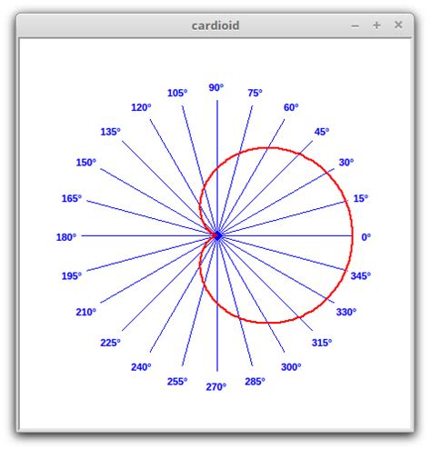 Image result for Python 3D Plot Polar Coordinates