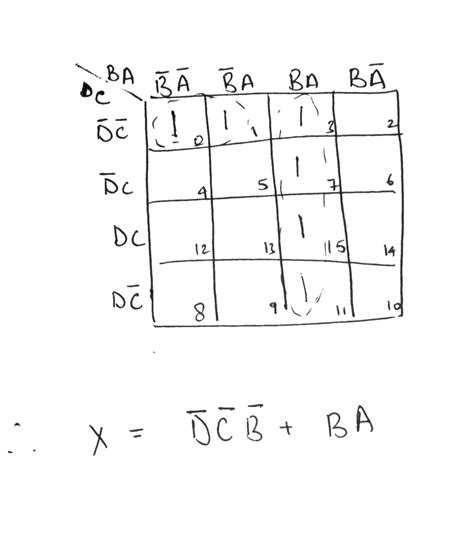 Image result for Karnaugh Map Truth Table