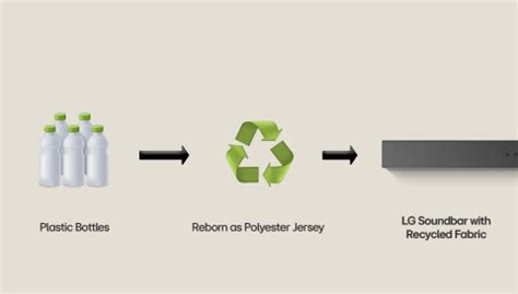 Buy LG S65TR , Dolby Digital, Wireless Subwoofer & Rear Speaker W/Built ...