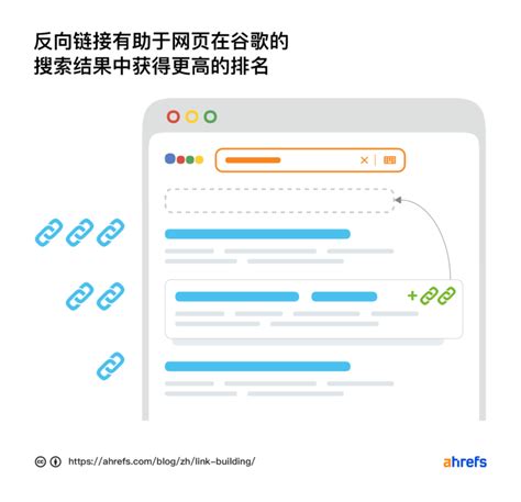 主题SEO：链接相关性和Google排名的7个概念_Spsa.cn
