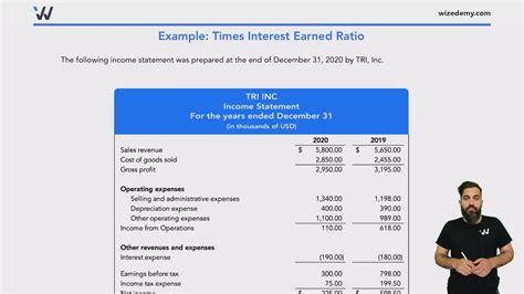 Times Interest Earned Ratio