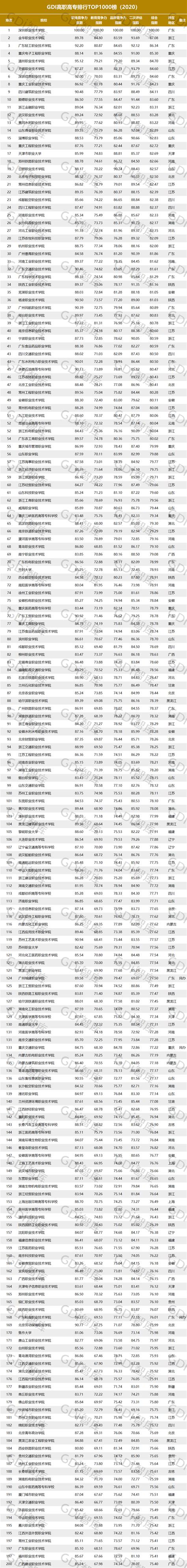 聊城市职高排名,聊城市比较好的职高,聊城哪所职高好(第12页)_大山谷图库