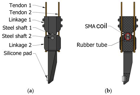 Tendon-Driven Gripper with Variable Stiffness Joint and Water-Cooled ...