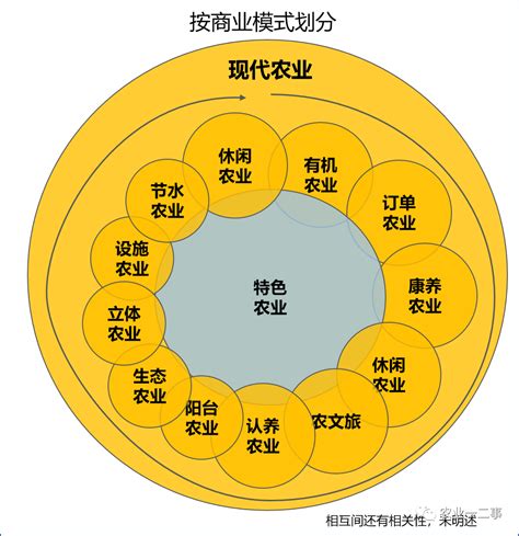 农业4.0时代来临！李道亮教授：如何用数字技术改变农业农村_生产_发展_乡村