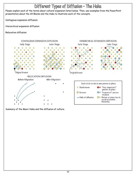 Example Of Relocation Diffusion