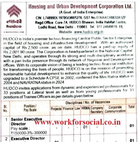Housing and Urban Development Corporation Ltd Recruitment 2024