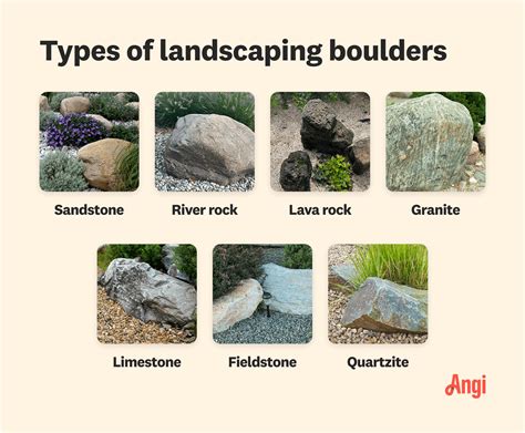 2025 Cost of Landscape Boulders to Deliver and Install | Angi