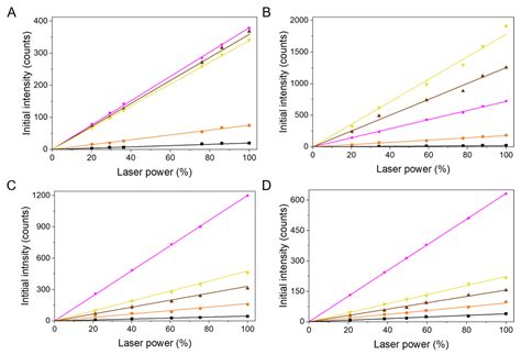 Photoreactivity of Hair Melanin from Different Skin Phototypes ...