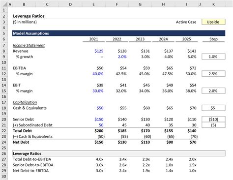 What is Leverage Ratio? | Formula + Calculator