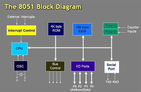 Image result for Microcontroller Example