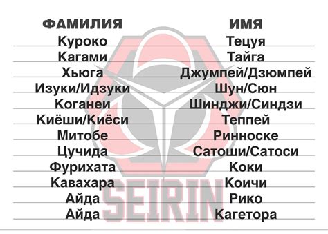 Аниме парни краше имена - Zefirka.club фото и картинки