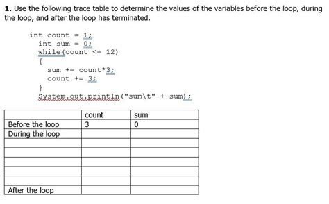 Image result for Java for Loop Trace Table