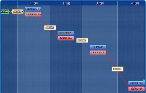 Image result for VT Algorithm New
