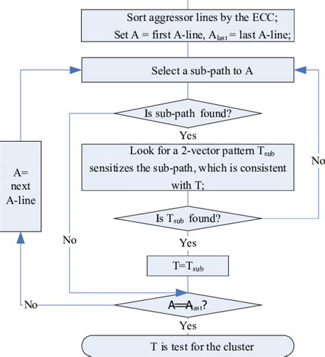 Generate and Test Algorithm 的图像结果