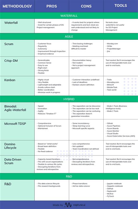 Data Science Project Management 的图像结果